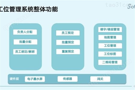 办公室员工工位管理 可视化分配工位资源北京