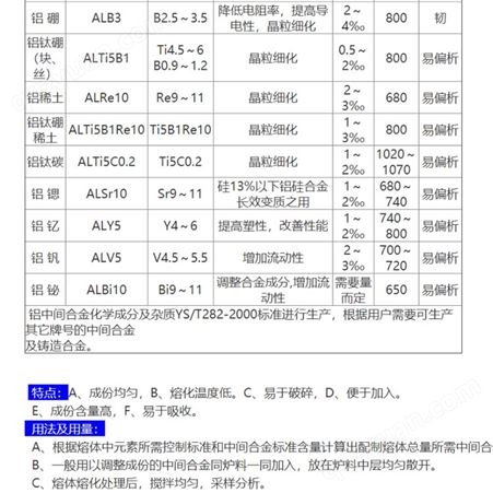 【上 海 又丰】 镁锰合金用途 MgMn5 镁锰中间合金 价 格