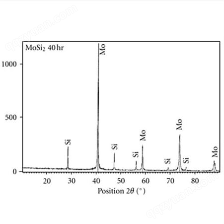 供应亚美纳米超细硅化钼 高纯二硅化钼 MoSi2