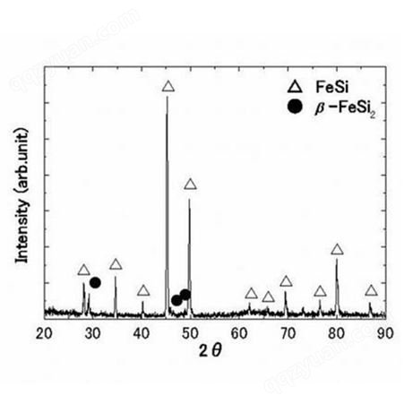 供应亚美纳米超细硅化铁 高纯二硅化铁 FeSi2